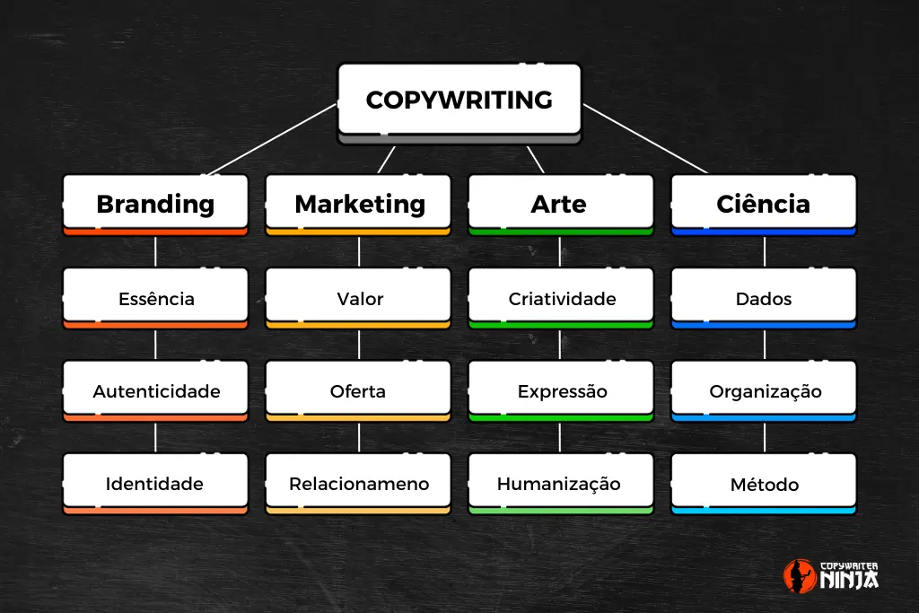 A Inteligência do Copywriting que Você Ainda não Conhece