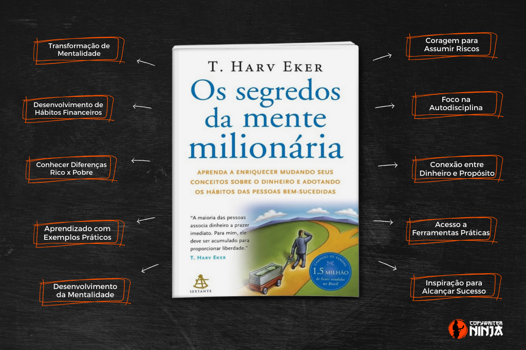 Os Segredos da Mente Milionária de T. Harv Eker: Benefícios, Insights e Resumo detalhado do livro.