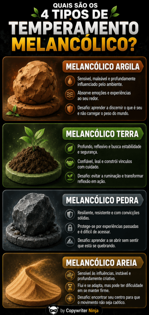 Os 4 tipos de temperamento melancólico: Argila, terra, pedra e areia.