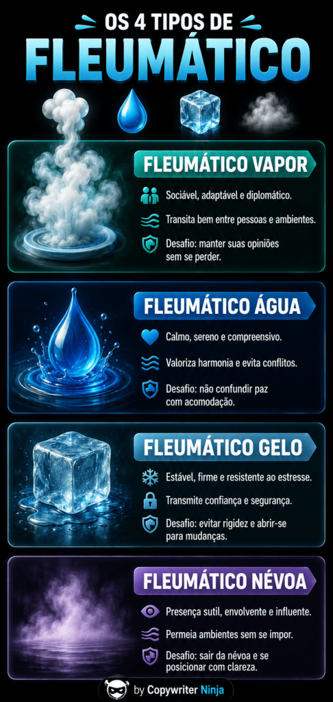 Os 4 tipos de temperamento fleumático: água, gelo, vapor e névoa.