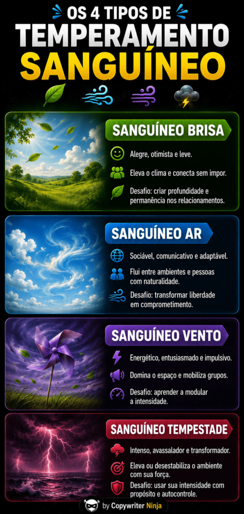 Os 4 tipos de temperamento sanguíneo: ar, vento, brisa e tempestade.