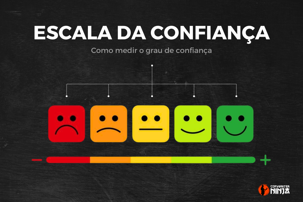 Escala da confiança: como medir o grau de confiança da pessoas e equipes.