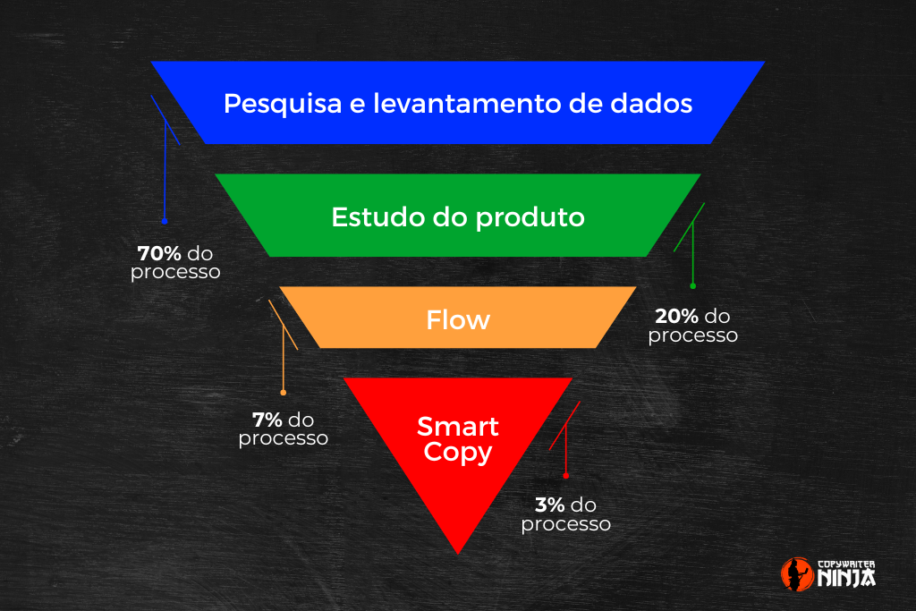 Saiba como escrever uma headline persuasiva usando o método SmartCopy.