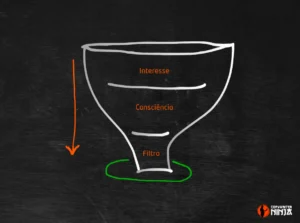Leia mais sobre o artigo Como Vender Mentoria sem Depender de Sessão Estratégica