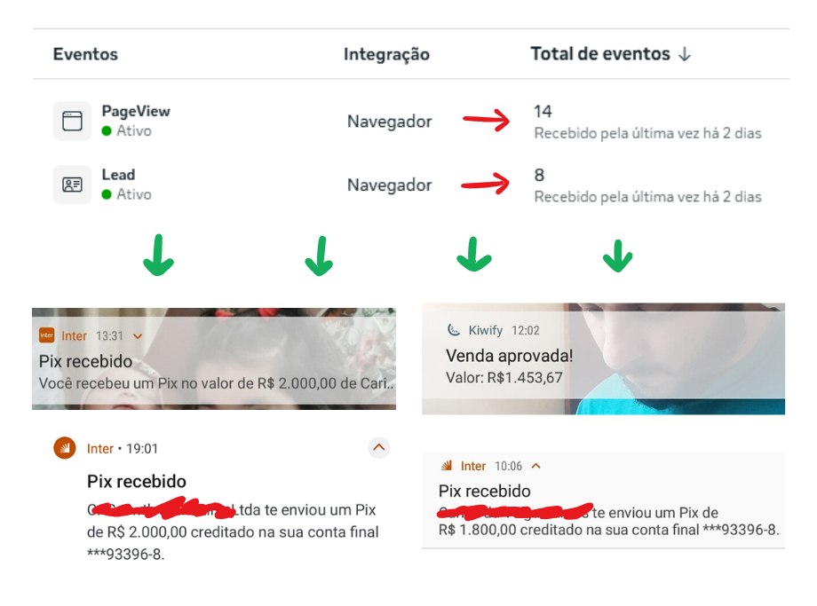 O funil de aquisição de clientes high ticket funciona.
