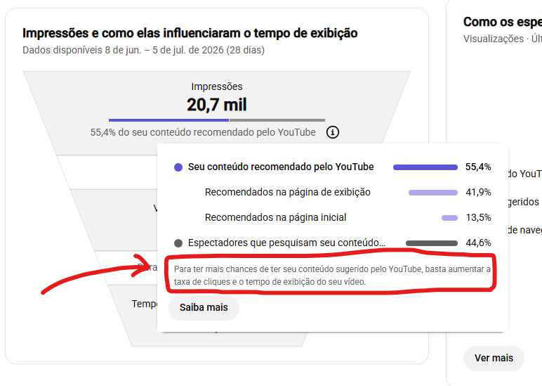 O que fazer para o YouTube recomendar o seu conteúdo? Foque em conseguir o máximo de CTR e uma ótima taxa de retenção.