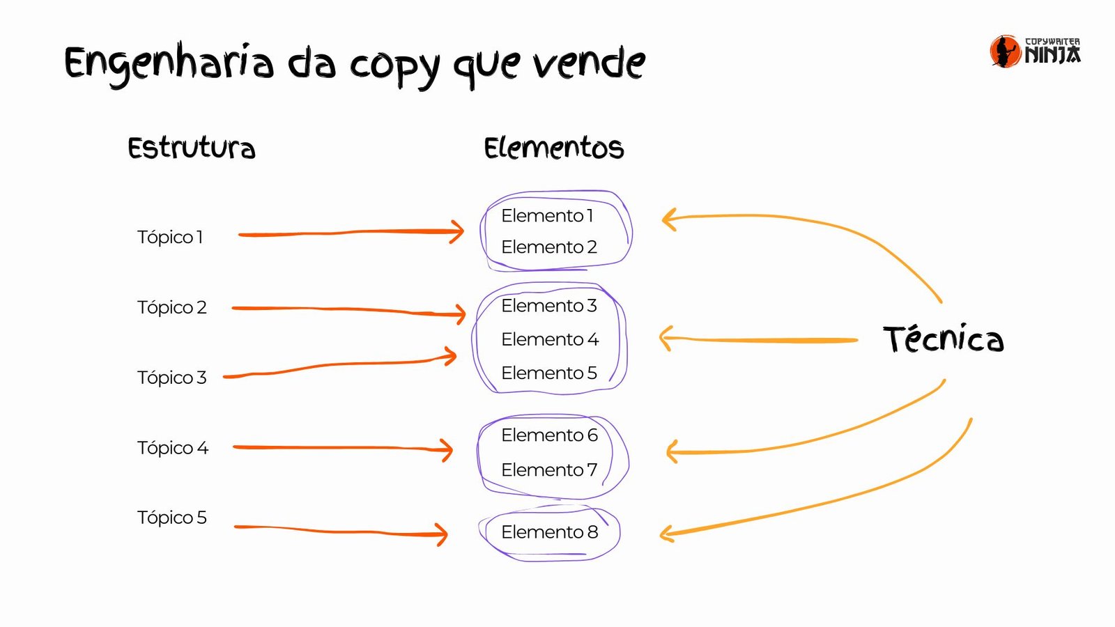 Engenharia da copy que converte.