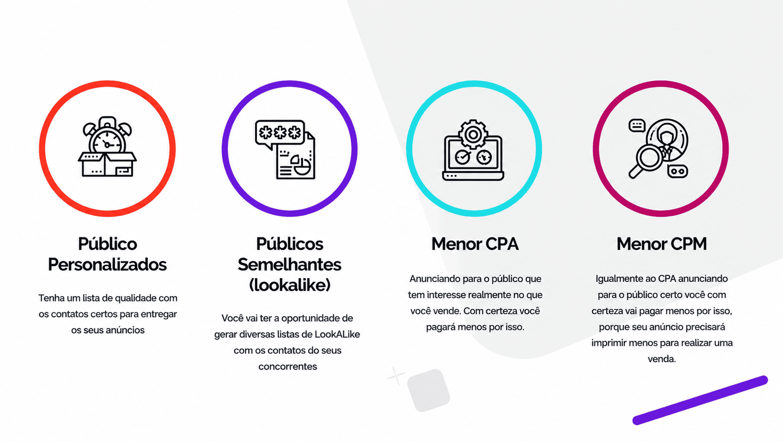 Instalead potecializa o tráfego pago aumentando o resultado e diminuindo o custo por investimento.